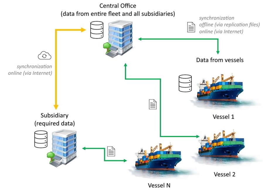 Document Workflow Challenges